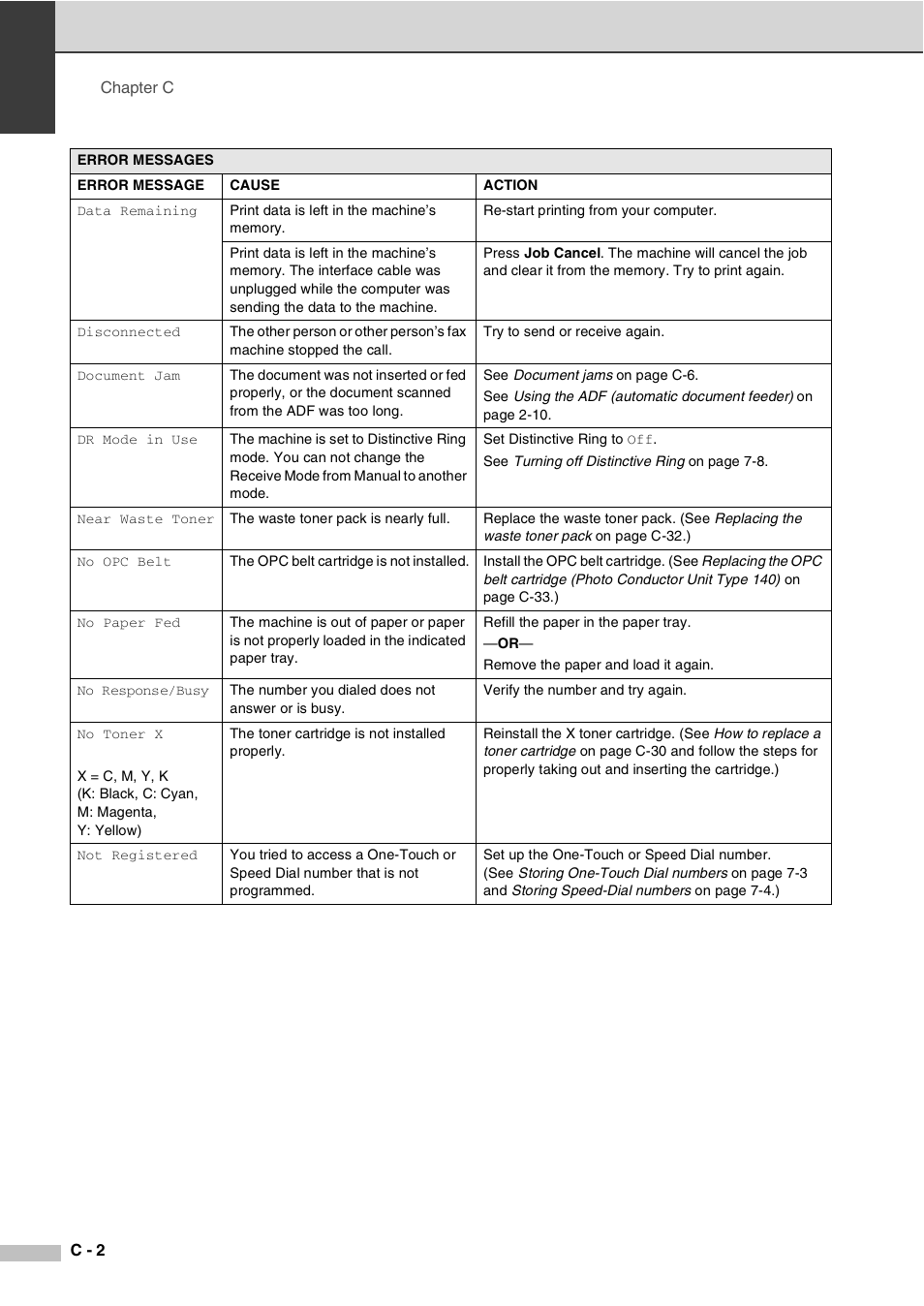 Savin SPC210SF User Manual | Page 119 / 176