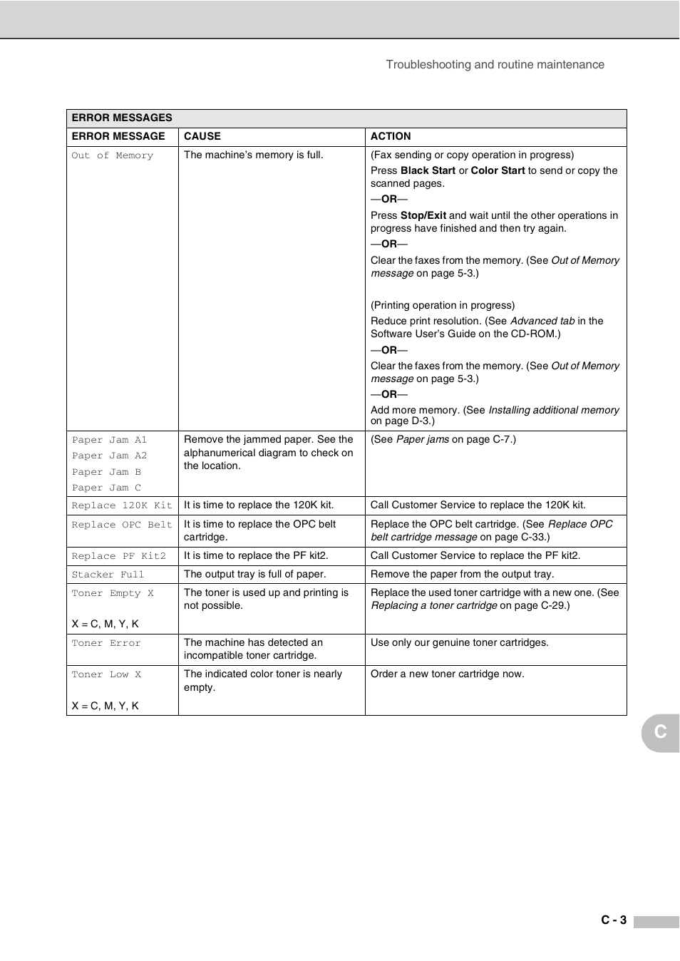 Savin SPC210SF User Manual | Page 120 / 176