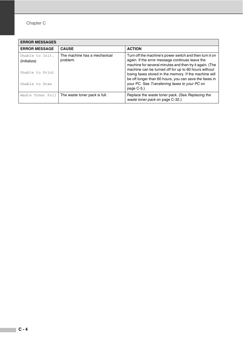 Savin SPC210SF User Manual | Page 121 / 176