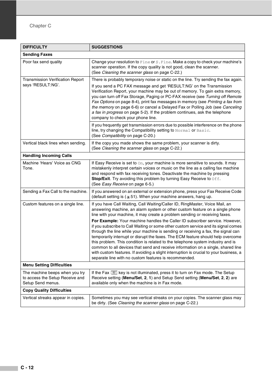 Savin SPC210SF User Manual | Page 129 / 176