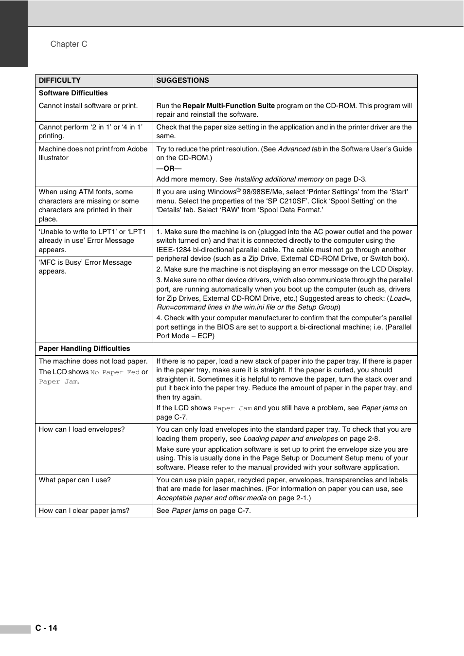 Savin SPC210SF User Manual | Page 131 / 176