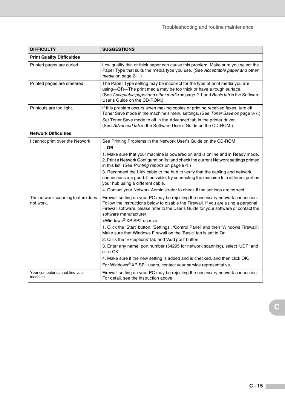 Savin SPC210SF User Manual | Page 132 / 176