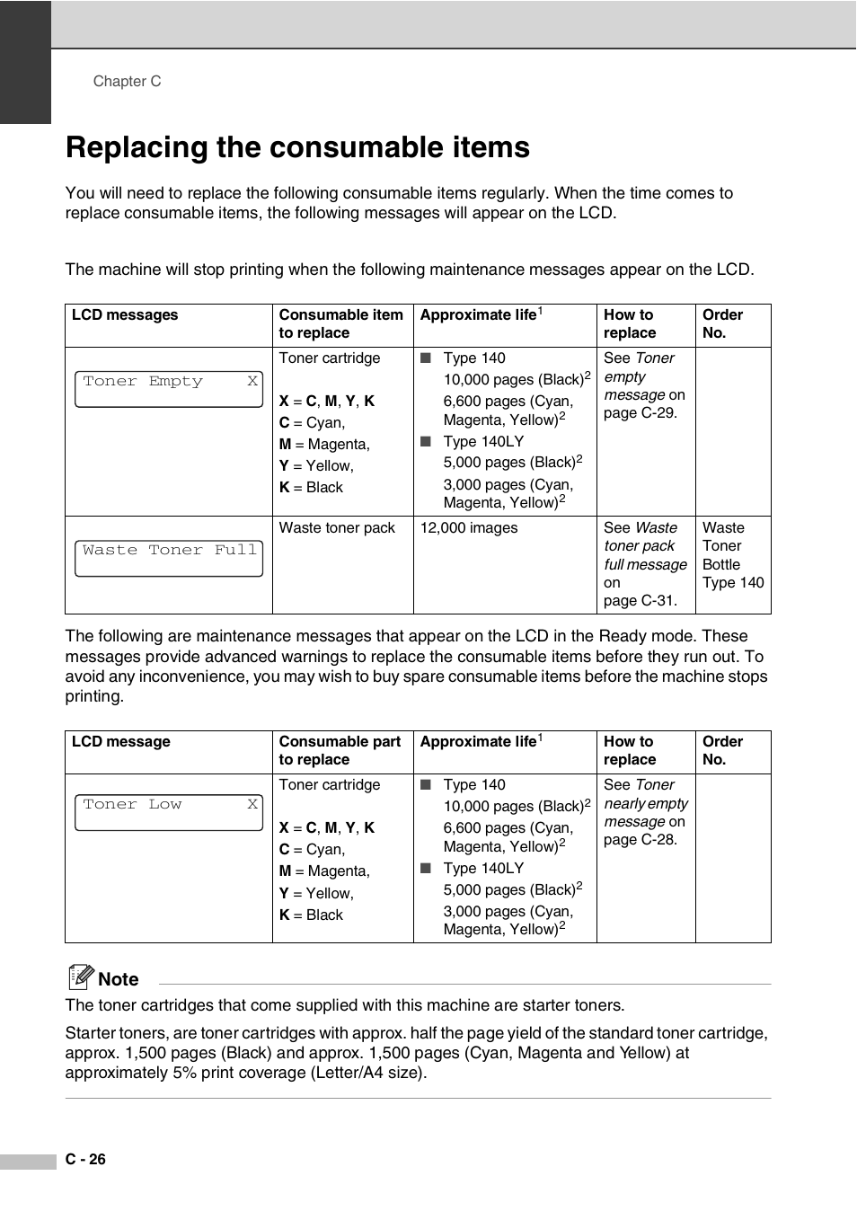 Replacing the consumable items | Savin SPC210SF User Manual | Page 143 / 176