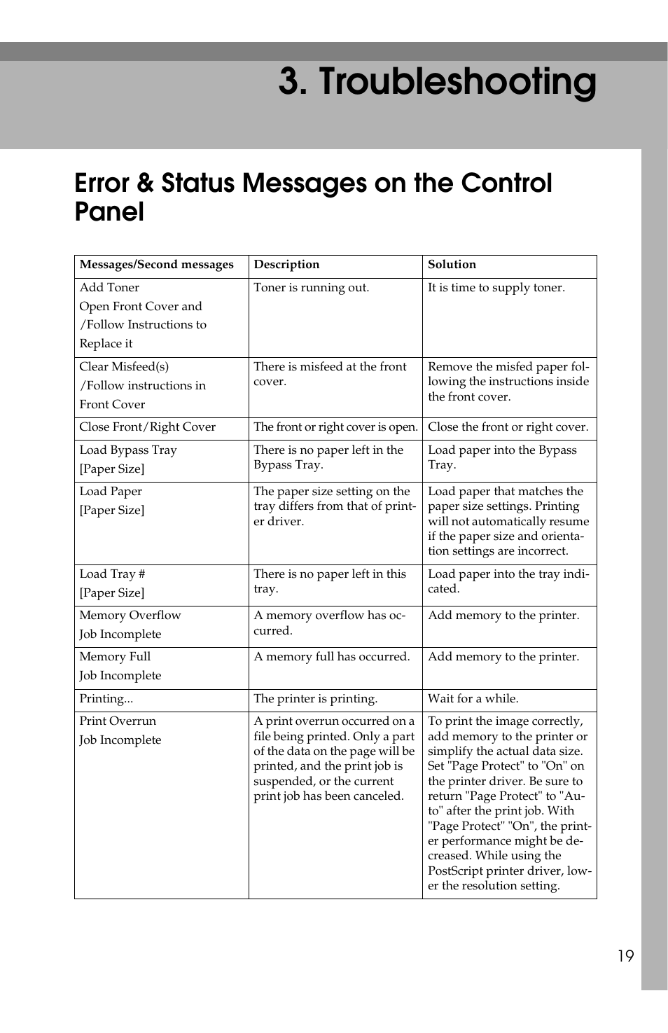 Troubleshooting, Error & status messages on the control panel | Savin 1013 User Manual | Page 61 / 90