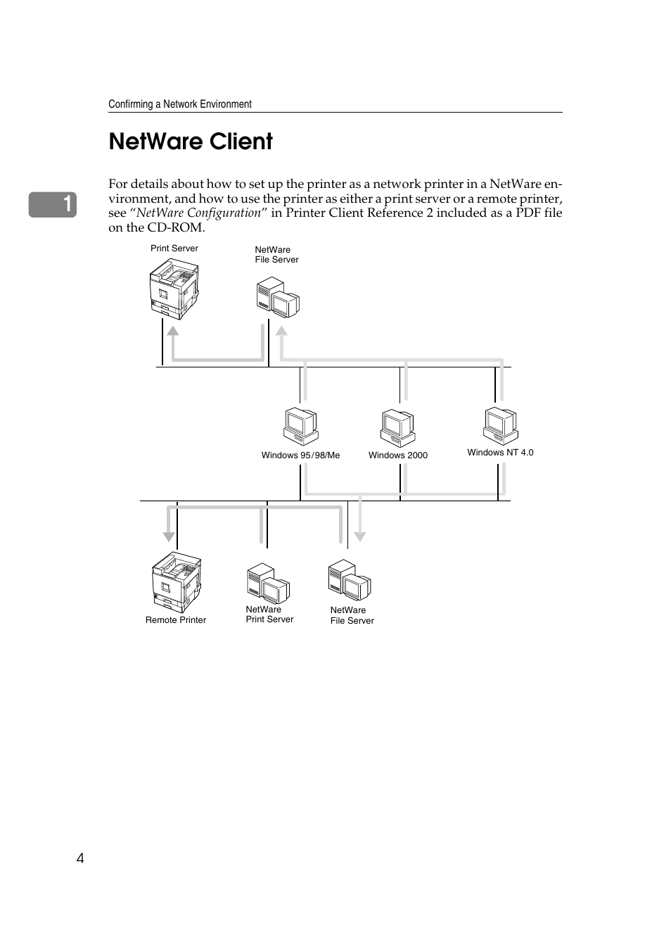 Netware client, 1netware client | Savin SLP 38c SLP38C User Manual | Page 10 / 54