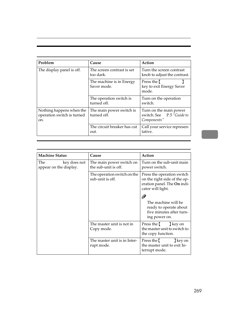 Display | Savin 25105 User Manual | Page 6 / 91