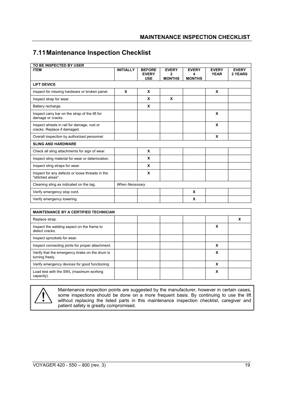 11 maintenance inspection checklist, Maintenance inspection checklist | Sunrise Medical Series 550 User Manual | Page 19 / 26