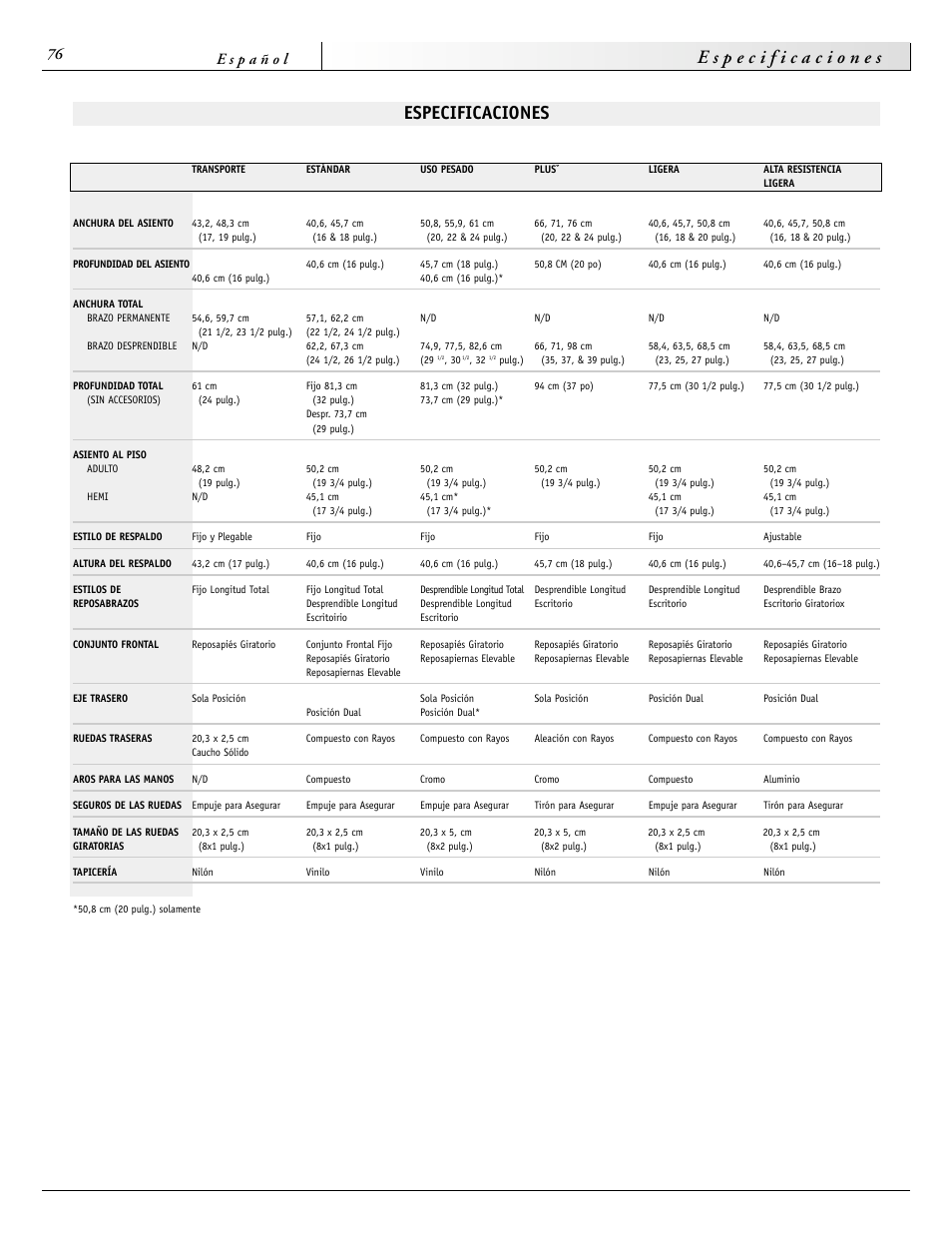 Sunrise Medical 2000 Series User Manual | Page 76 / 88