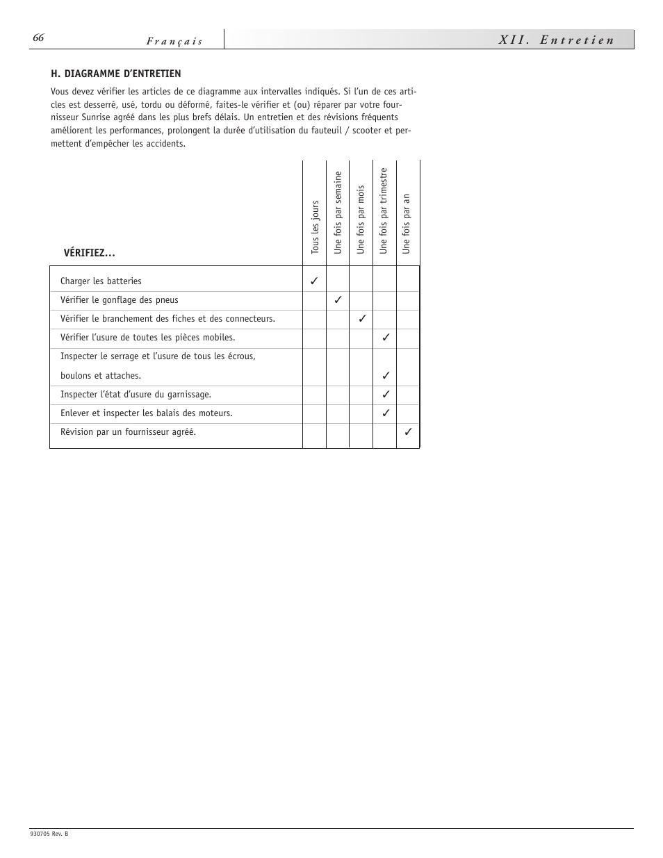 Sunrise Medical Ruby User Manual | Page 66 / 100