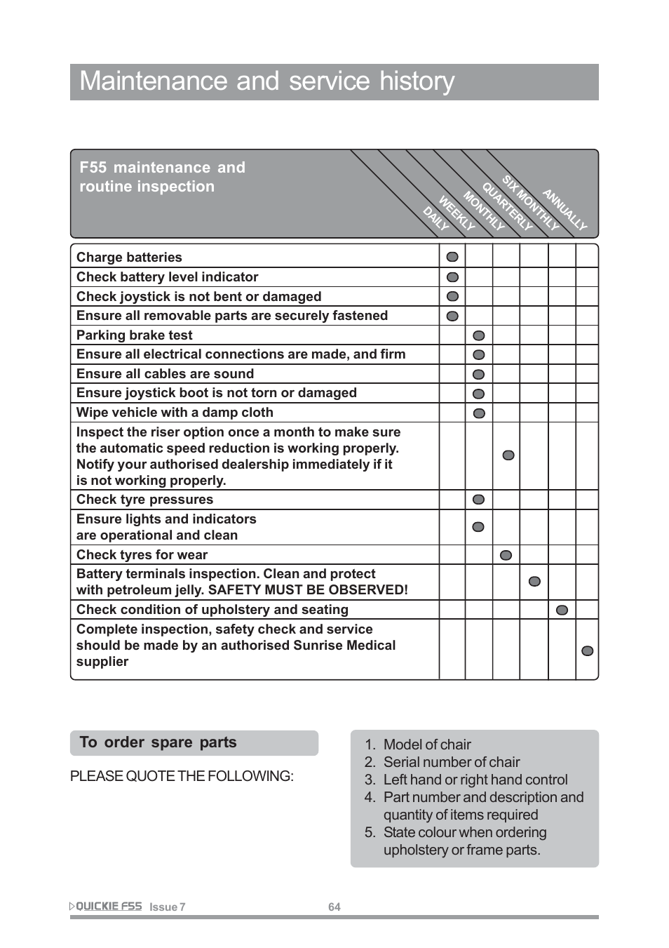 Maintenance and service history, F55 maintenance and routine inspection | Sunrise Medical QUICKIE F55 User Manual | Page 66 / 77