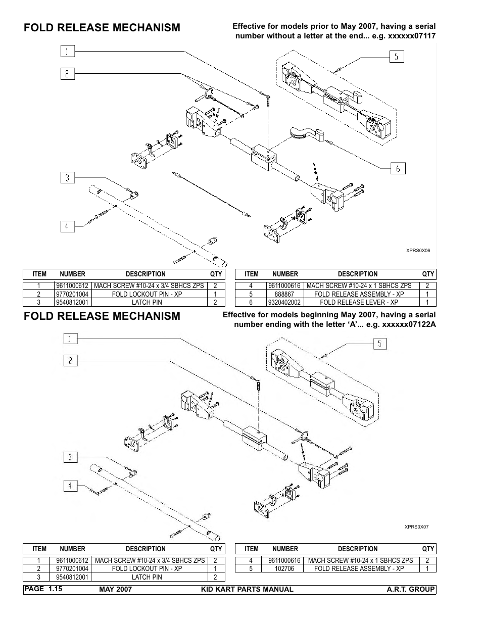 Fold release mechanism | Sunrise Medical 2007 Kid Kart Stroller User Manual | Page 19 / 61