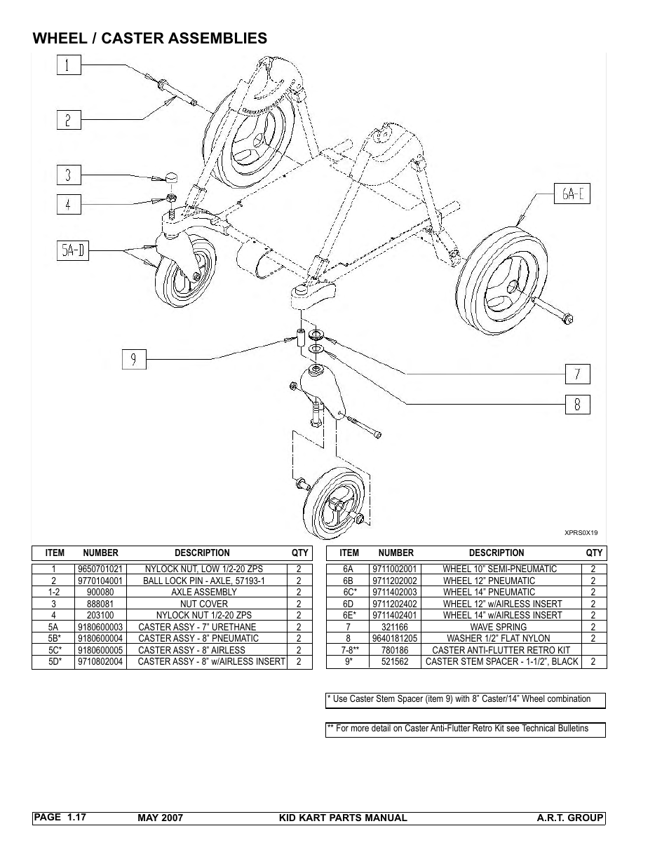 Wheel / caster assemblies | Sunrise Medical 2007 Kid Kart Stroller User Manual | Page 21 / 61