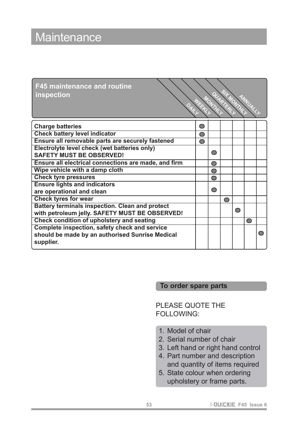 Maintenance | Sunrise Medical F45 User Manual | Page 57 / 62