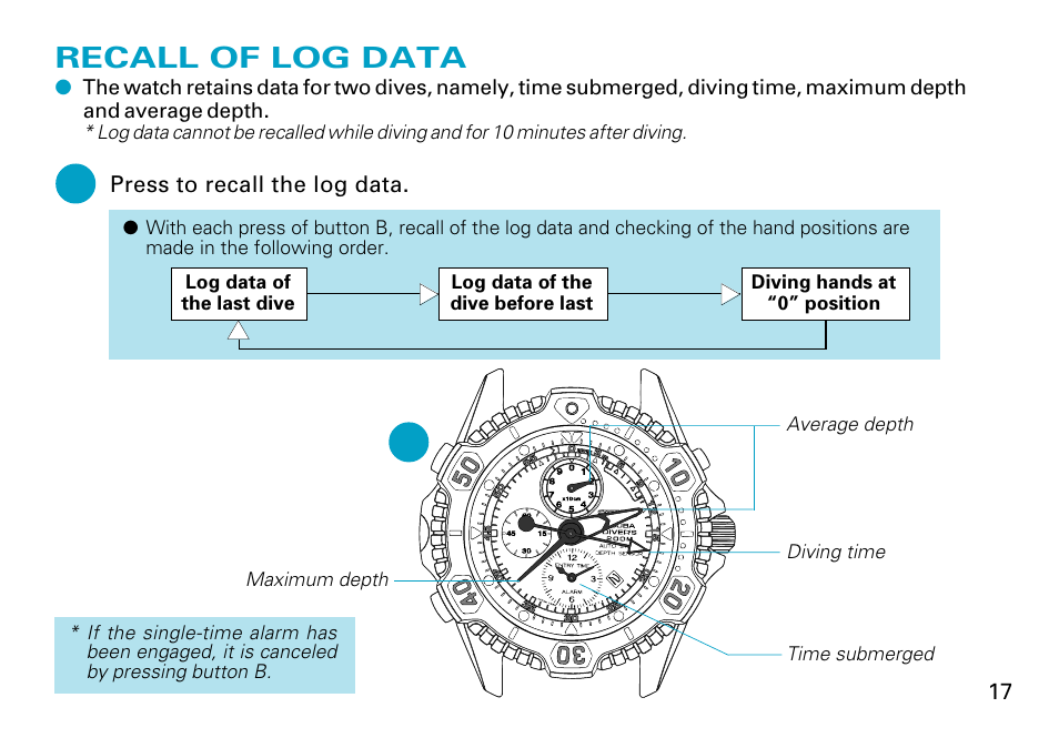 Recall of log data, English | Seiko 7K52 User Manual | Page 17 / 32