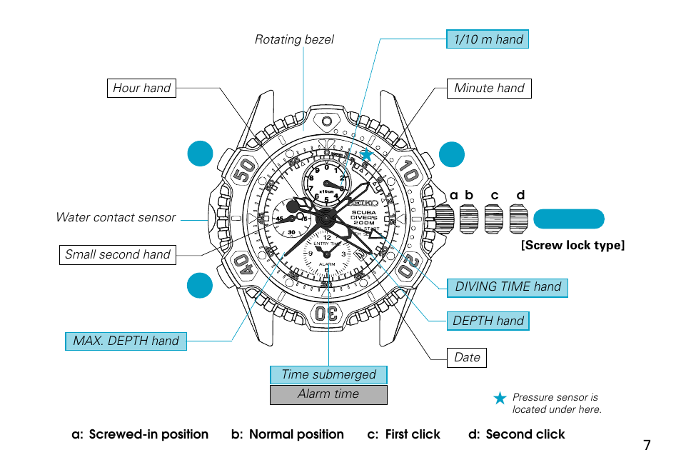 Ba c, English | Seiko 7K52 User Manual | Page 7 / 32