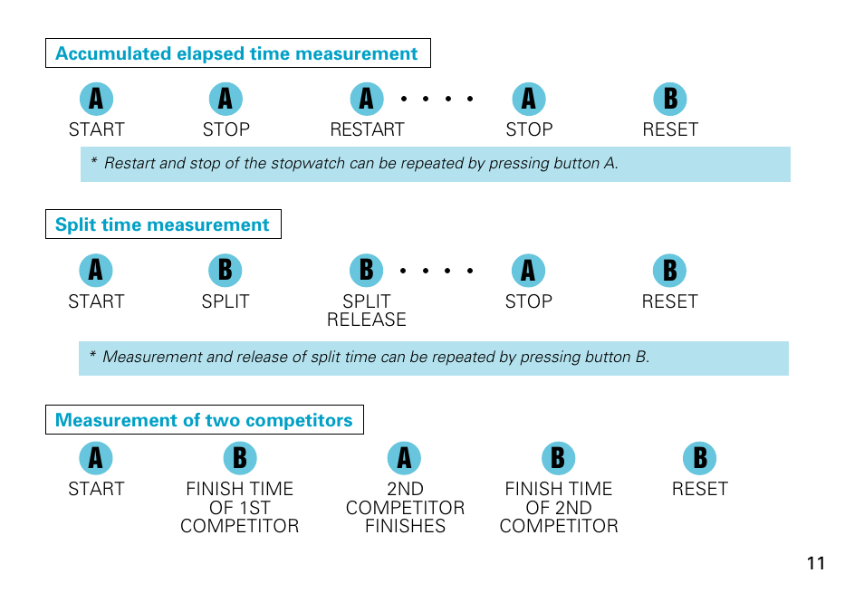 Seiko Cal.7T62 User Manual | Page 11 / 19