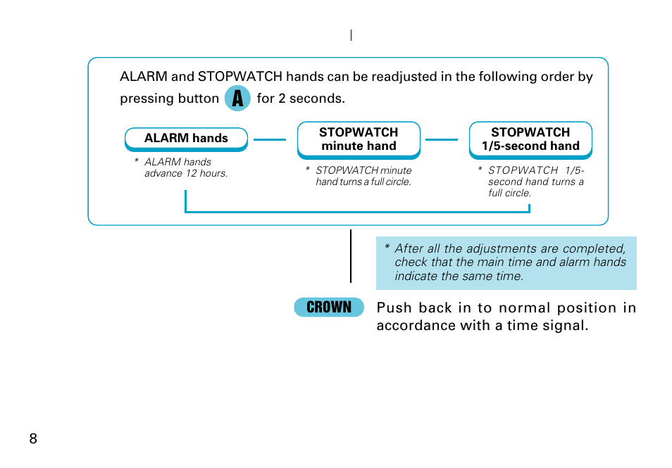 English | Seiko Cal.7T62 User Manual | Page 8 / 19