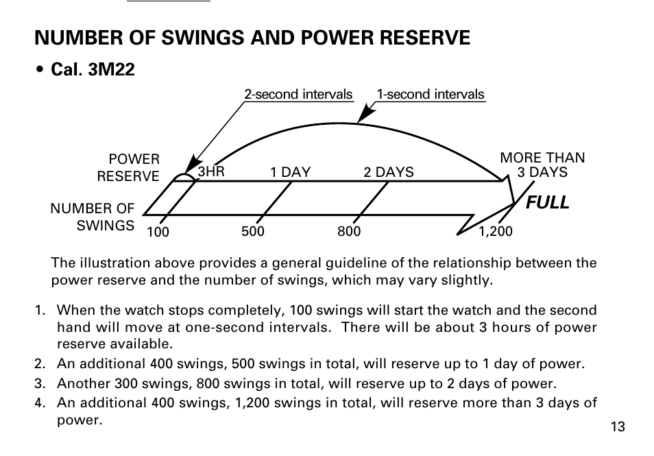 Number of swings and power reserve, Cal. 3m22, Full | Seiko KINETIC 5M43 User Manual | Page 13 / 28