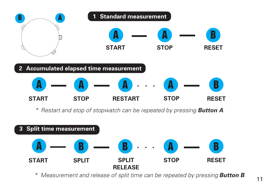 Seiko Y182 User Manual | Page 11 / 18