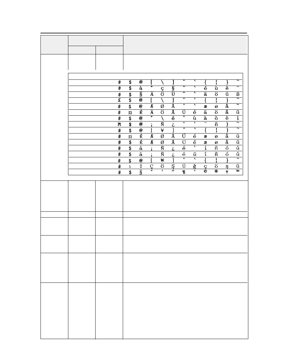 Epson software commands, Function | Seiko FB-900 User Manual | Page 182 / 243