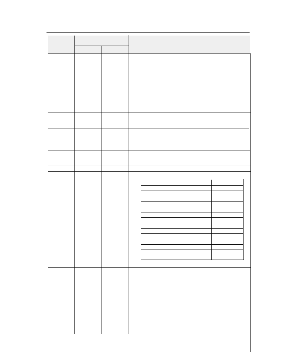 Ibm software commands, Function | Seiko FB-900 User Manual | Page 187 / 243
