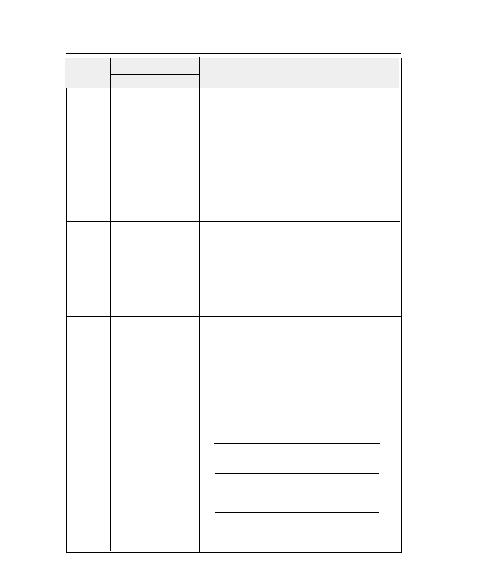 Ibm software commands, Function | Seiko FB-900 User Manual | Page 192 / 243