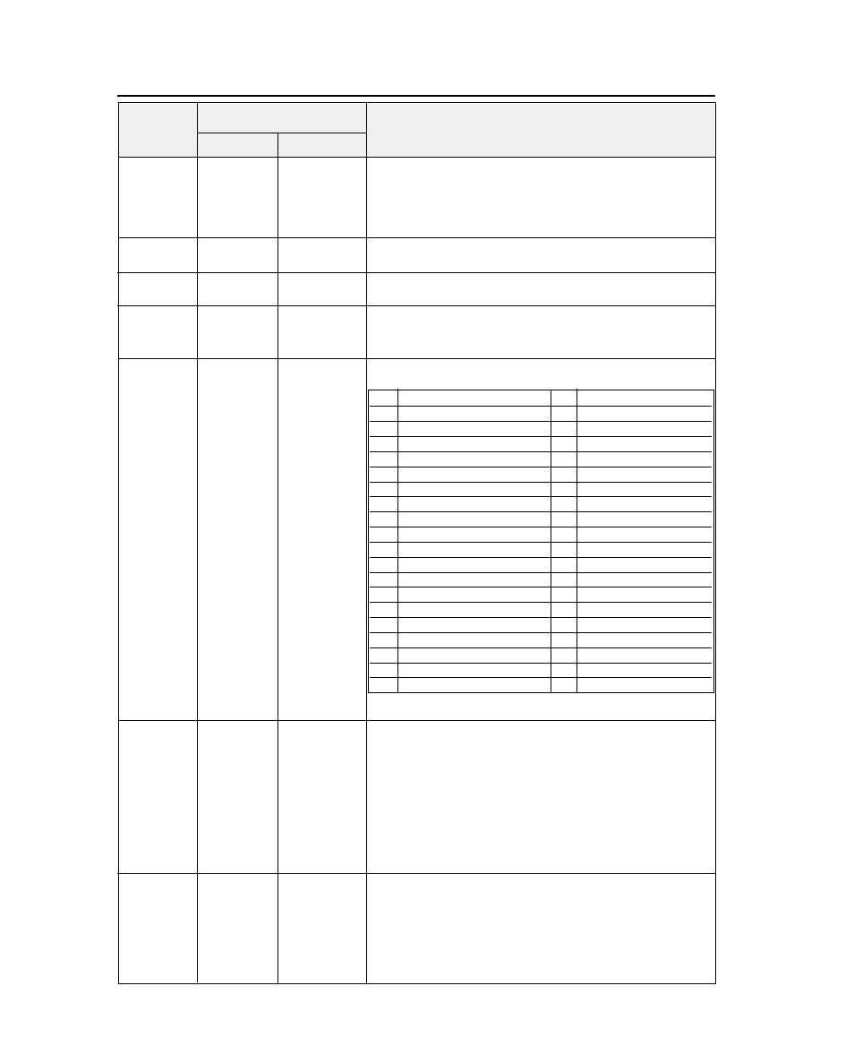 Hp software commands, Function | Seiko FB-900 User Manual | Page 196 / 243