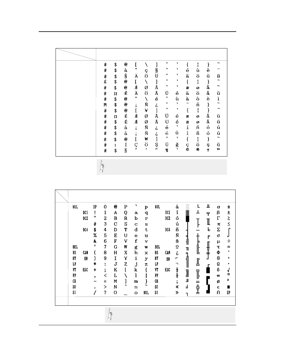 Epson international font table, Ibm character set table 1, Character set table | Seiko FB-900 User Manual | Page 226 / 243