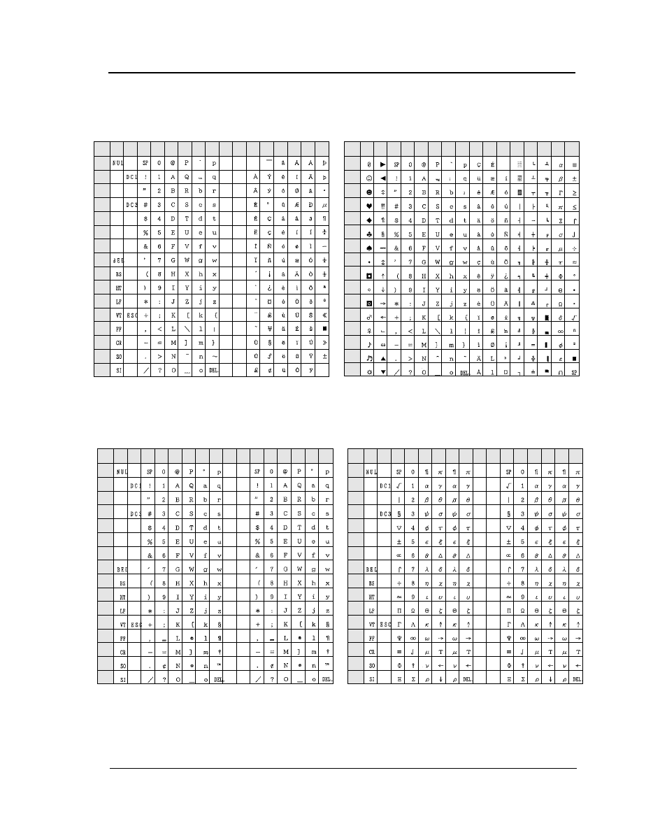 Roman-8 character set (hp), Pc-8 character set (hp), Legal character set (hp) | Math 7 character set (hp), Hp mode, Character set table | Seiko FB-900 User Manual | Page 231 / 243