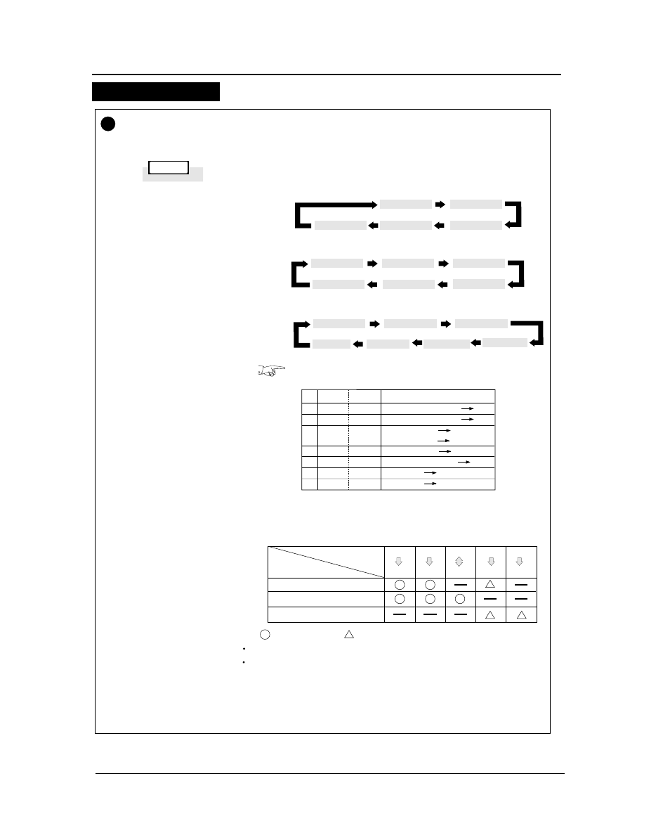 Control panel operations, Function keys 2, When the option rear tractors are installed | Seiko FB-900 User Manual | Page 56 / 243