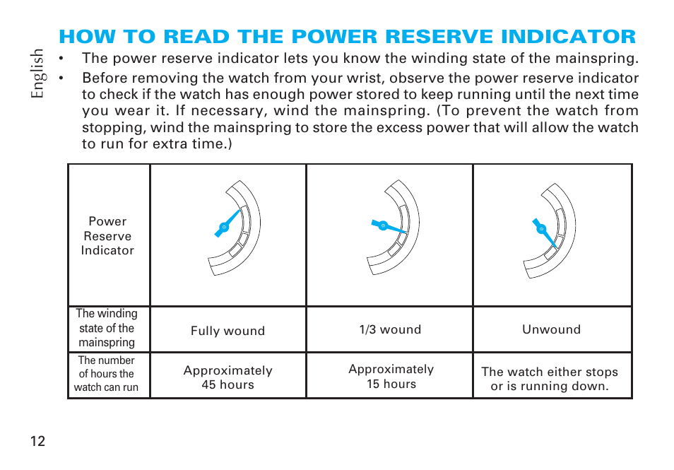How to read the power reserve indicator, English | Seiko CAL. 6R20 User Manual | Page 12 / 23