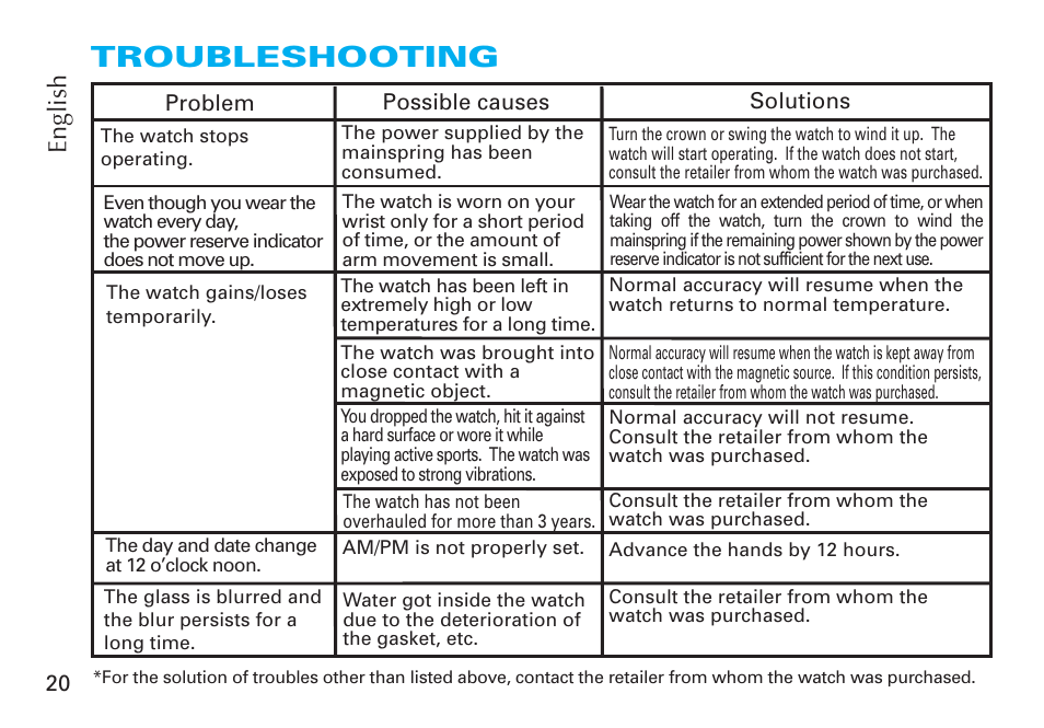 Troubleshooting, English | Seiko CAL. 6R20 User Manual | Page 20 / 23