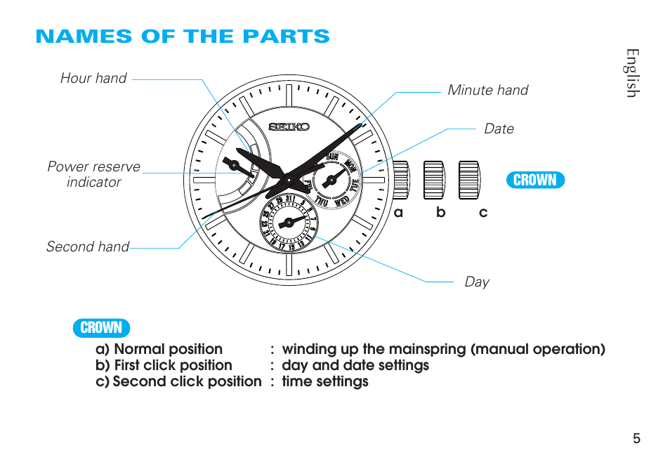 Names of the parts | Seiko CAL. 6R20 User Manual | Page 5 / 23