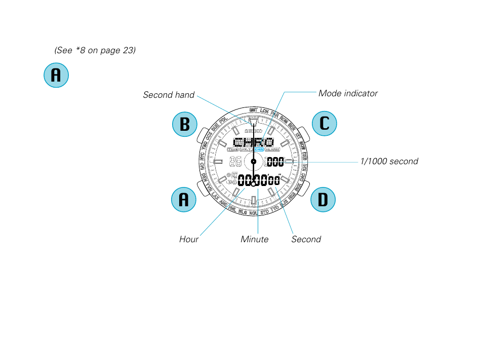 Ba d c | Seiko H023 User Manual | Page 16 / 34