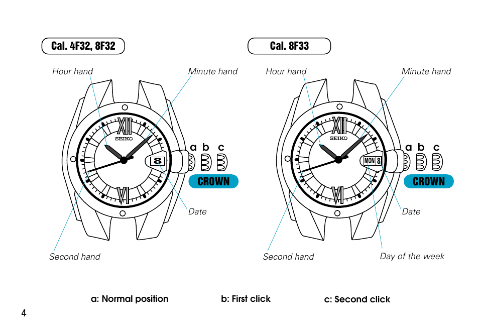 English | Seiko 8F33 User Manual | Page 4 / 13