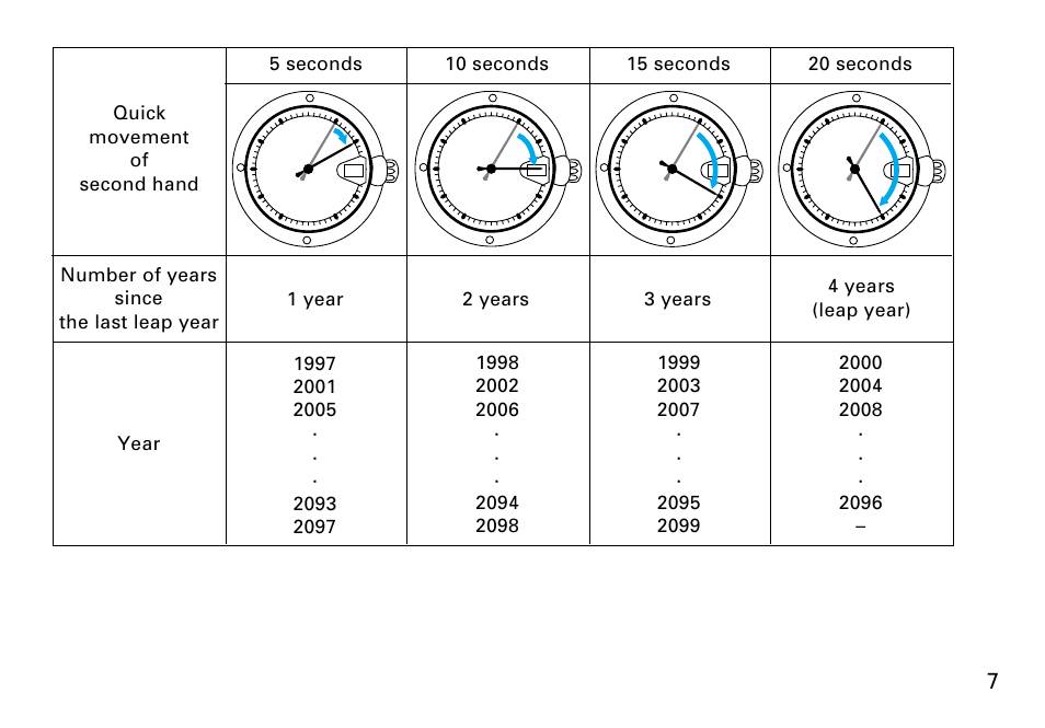 English | Seiko 8F33 User Manual | Page 7 / 13