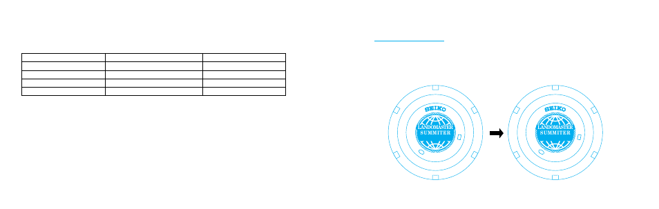 Seiko 7K32 User Manual | Page 19 / 51