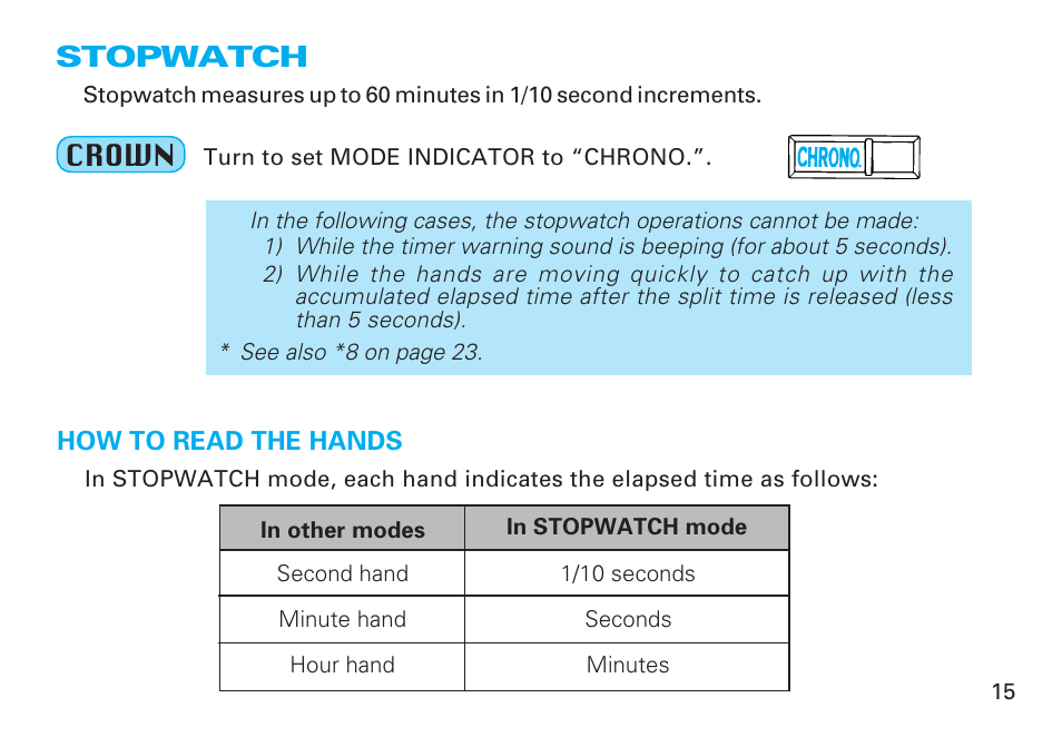 Stopwatch, Stopwatch crown | Seiko 6M25 User Manual | Page 15 / 29