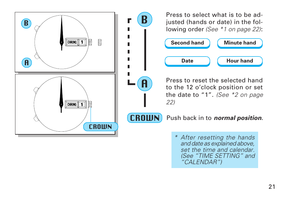 Crown | Seiko 6M25 User Manual | Page 21 / 29