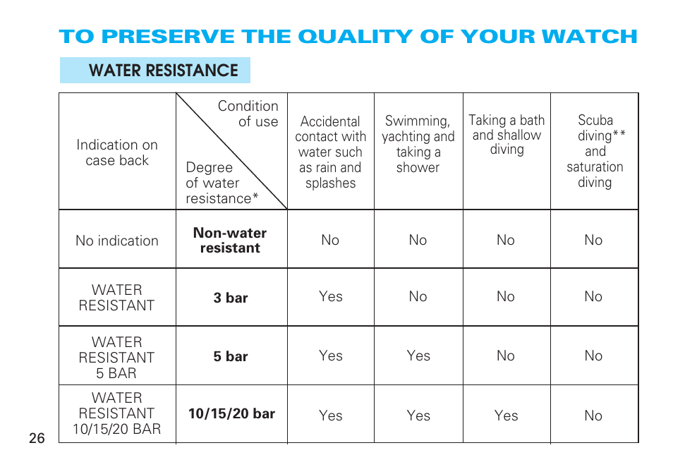 To preserve the quality of your watch | Seiko 6M25 User Manual | Page 26 / 29