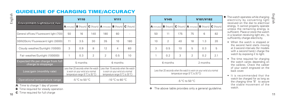 Guideline of charging time/accuracy | Seiko V181 User Manual | Page 4 / 6