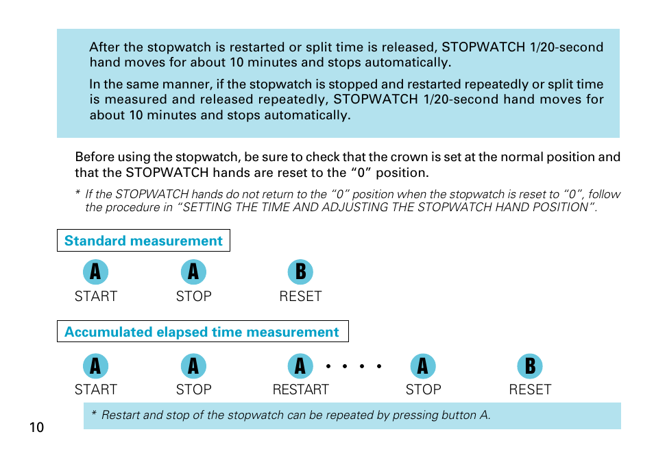 Seiko 7T92 User Manual | Page 10 / 16