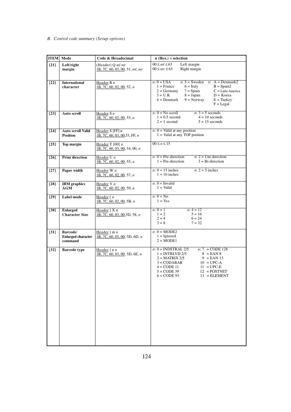 Seiko BX-900 User Manual | Page 132 / 146