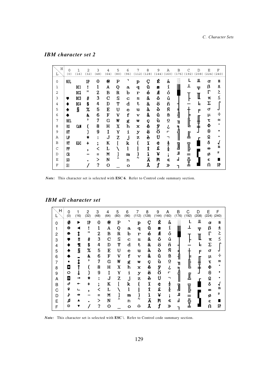 Ibm character set 2, Ibm all character set | Seiko BX-900 User Manual | Page 137 / 146