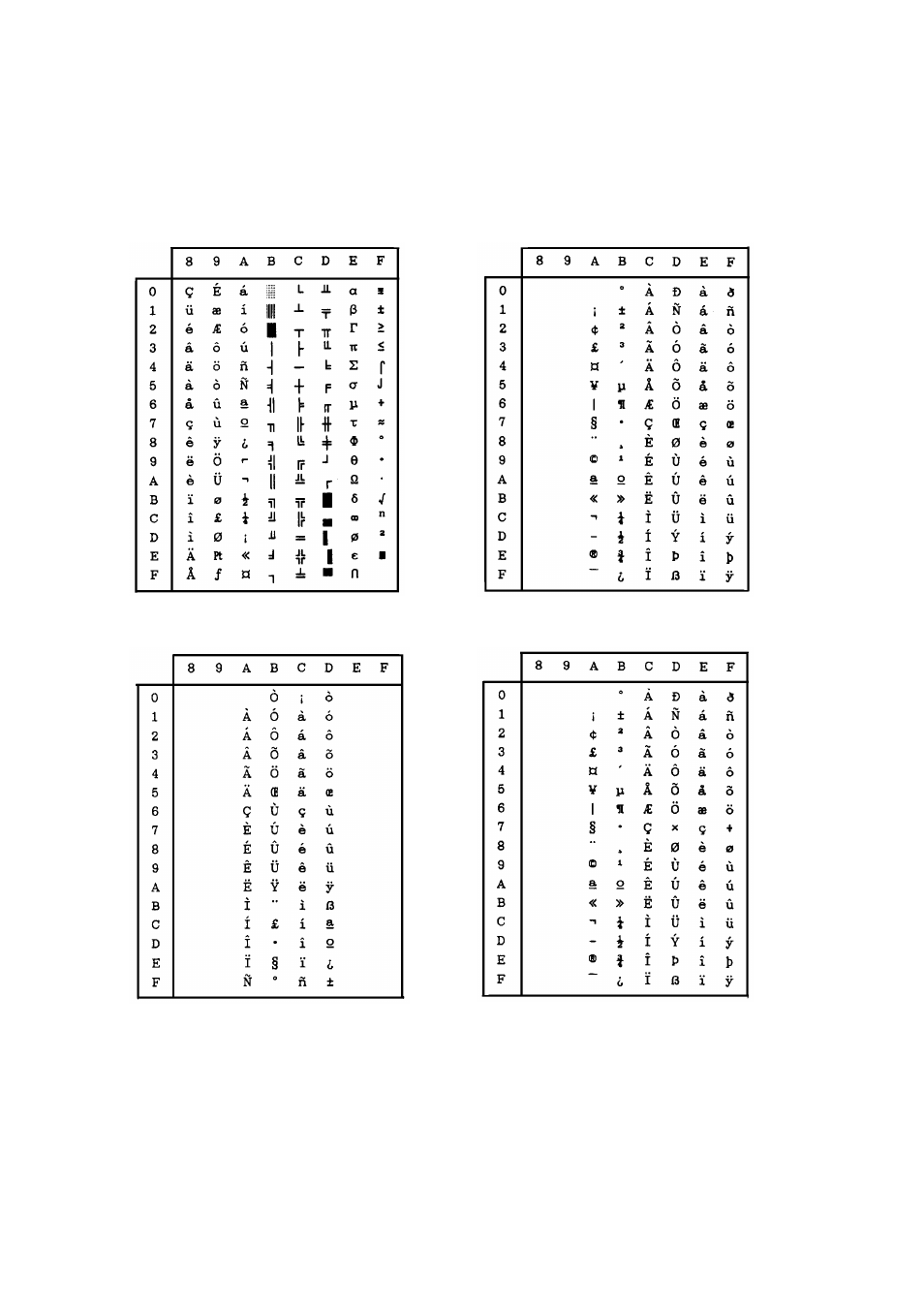 Brascii, Abicomp, Iso-1 (iso-8859-1) | Seiko BX-900 User Manual | Page 143 / 146