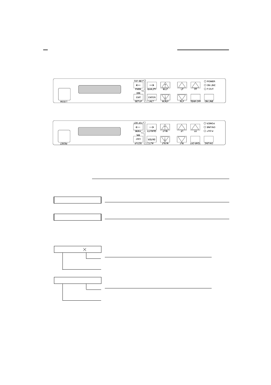 Control panel and operations, Control panel and indicators, Indicators | Seiko BX-900 User Manual | Page 24 / 146