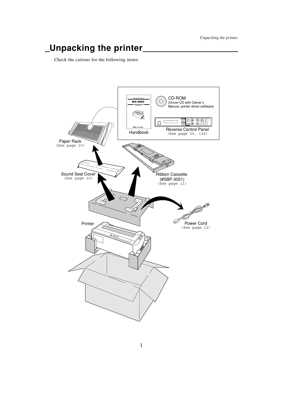 Unpacking the printer, Check the cartons for the following items, Paper rack | Power cord, Sound seal cover, Ribbon cassette (#sbp-3051), Printer handbook reverse control panel, Cd-rom, See page 10), See page 12) | Seiko BX-900 User Manual | Page 9 / 146