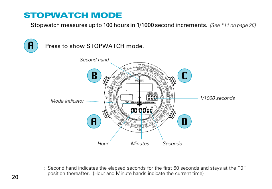 Bc a d, Stopwatch mode | Seiko H022 User Manual | Page 20 / 34