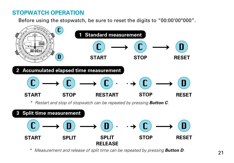 Cd d c | Seiko H022 User Manual | Page 21 / 34