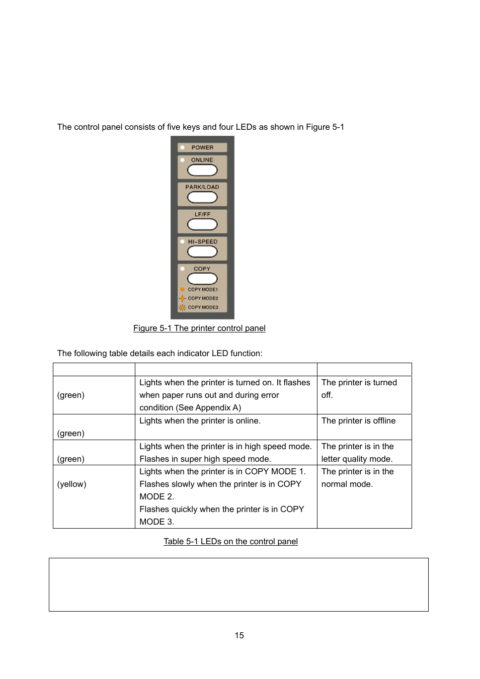 Chapter 5 control panel, Control panel keys and leds | Seiko FB 390 User Manual | Page 20 / 50